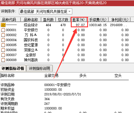 胜庄王牌组合 股市赢家一套有效的致富吃肉策略 共振选股胜率高达98%