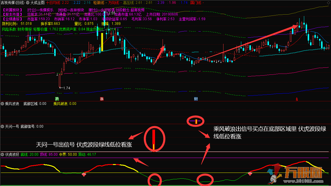 胜庄王牌组合 股市赢家一套有效的致富吃肉策略 共振选股胜率高达98%