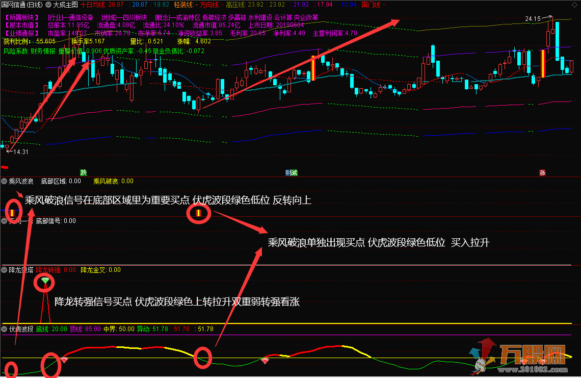 胜庄王牌组合 股市赢家一套有效的致富吃肉策略 共振选股胜率高达98%