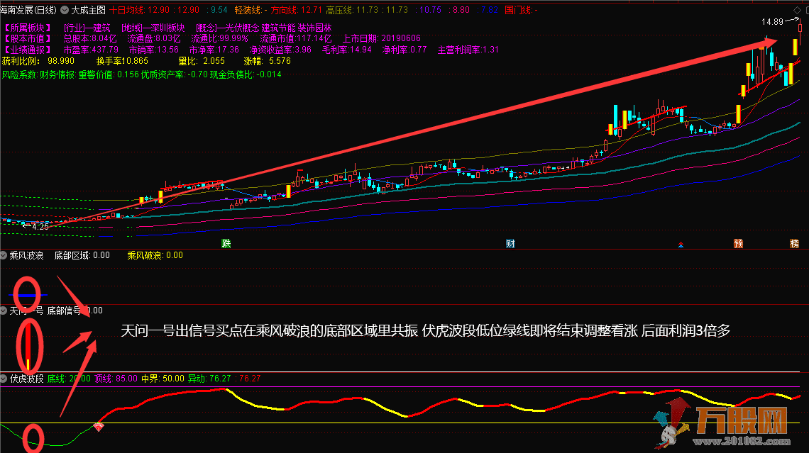 胜庄王牌组合 股市赢家一套有效的致富吃肉策略 共振选股胜率高达98%