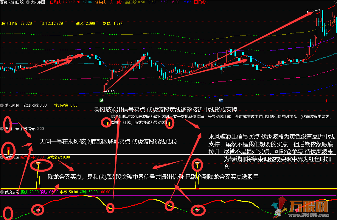 胜庄王牌组合 股市赢家一套有效的致富吃肉策略 共振选股胜率高达98%