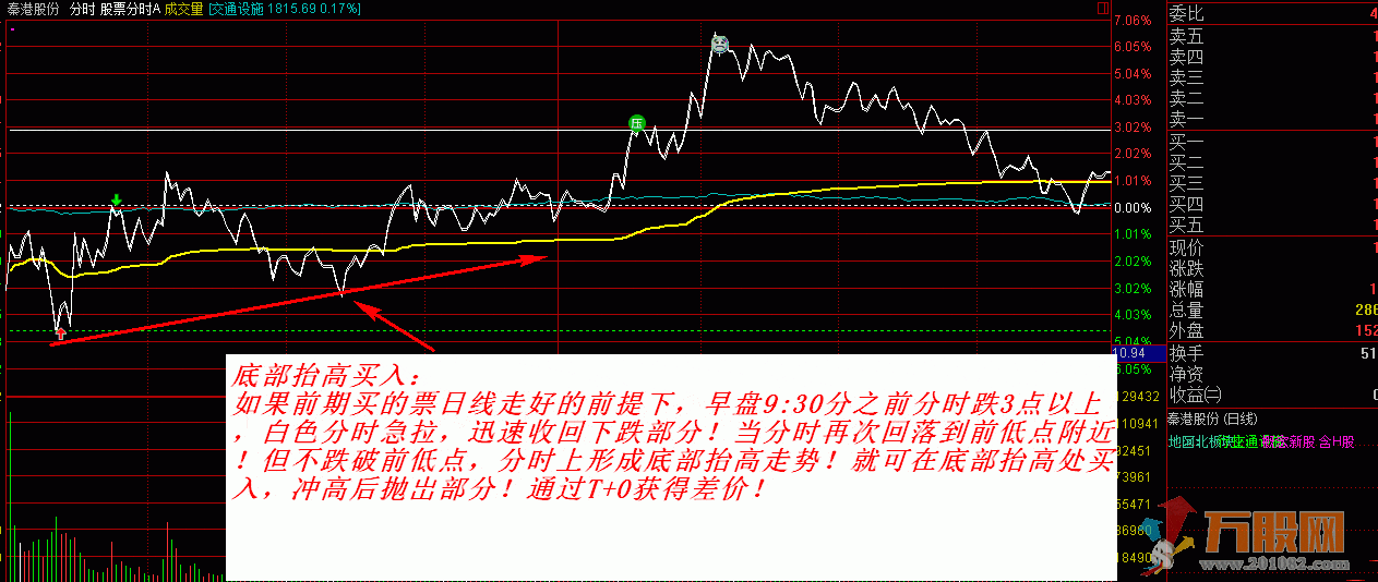 玲珑分时T+0高抛低吸 V型反转战法指标 股票期货二合一
