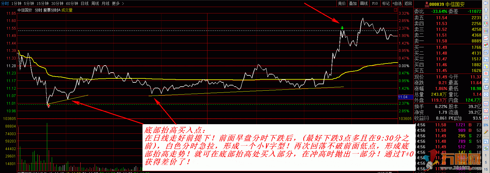 玲珑分时T+0高抛低吸 V型反转战法指标 股票期货二合一