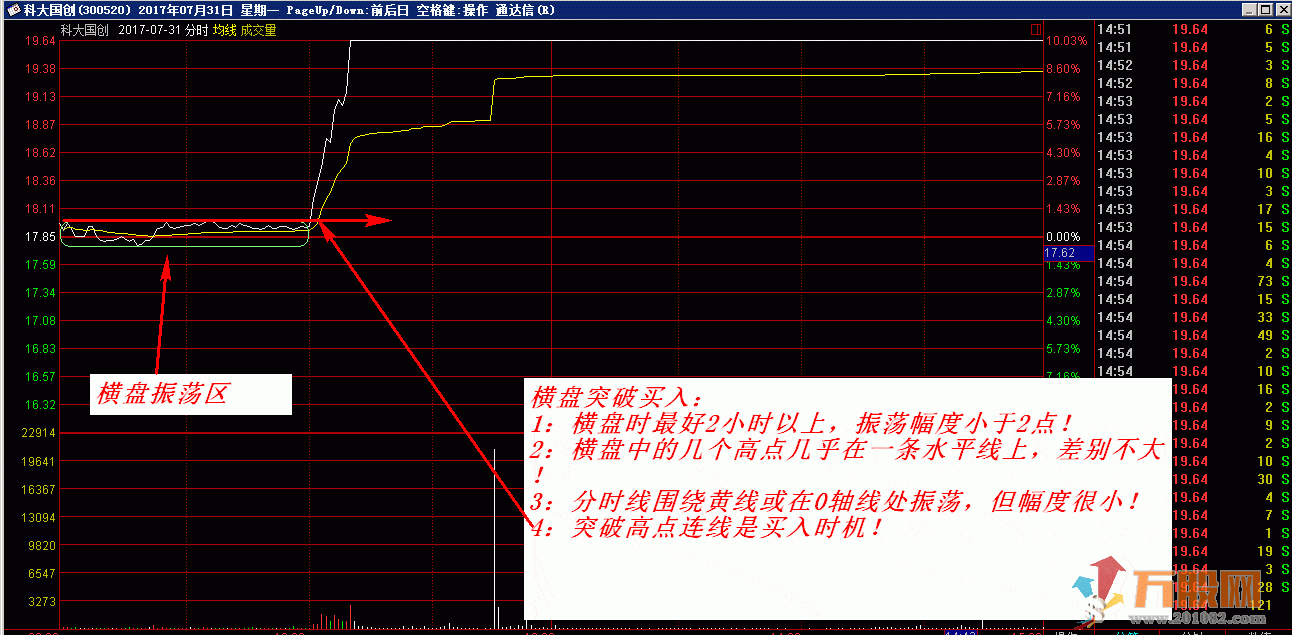 玲珑分时T+0高抛低吸 V型反转战法指标 股票期货二合一