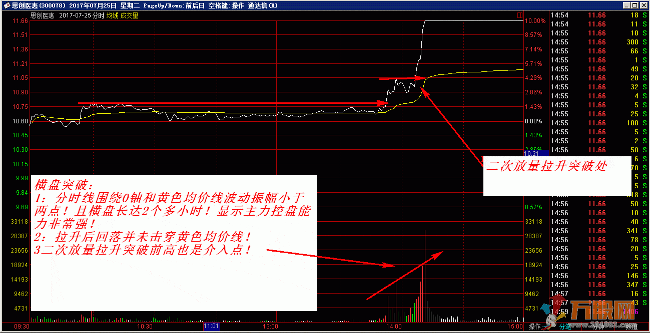 玲珑分时T+0高抛低吸 V型反转战法指标 股票期货二合一