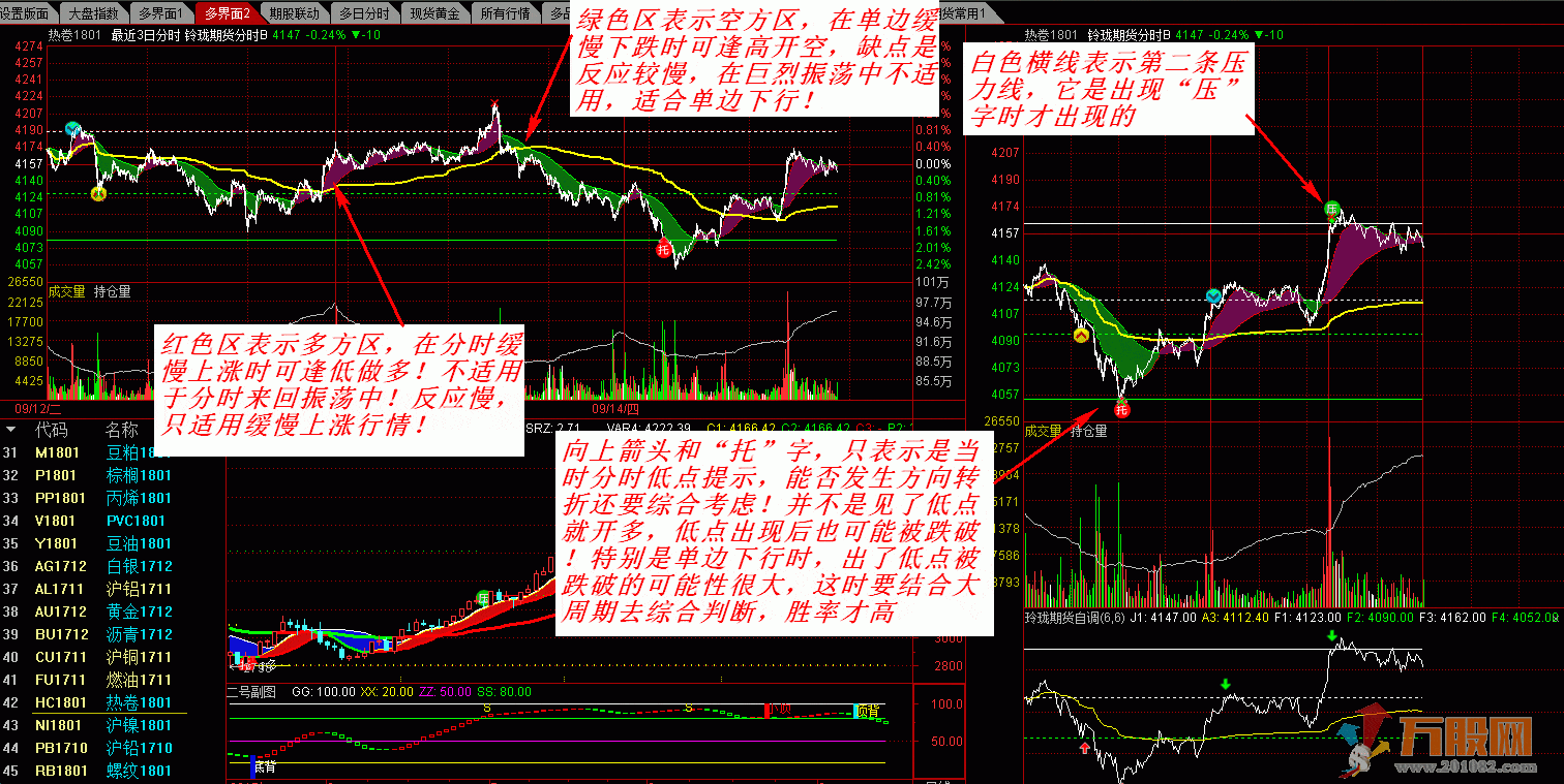 玲珑分时T+0高抛低吸 V型反转战法指标 股票期货二合一