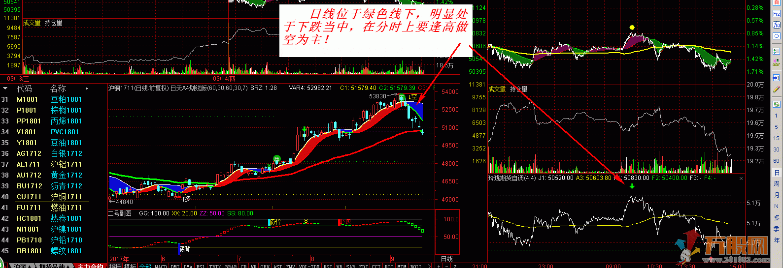 玲珑分时T+0高抛低吸 V型反转战法指标 股票期货二合一
