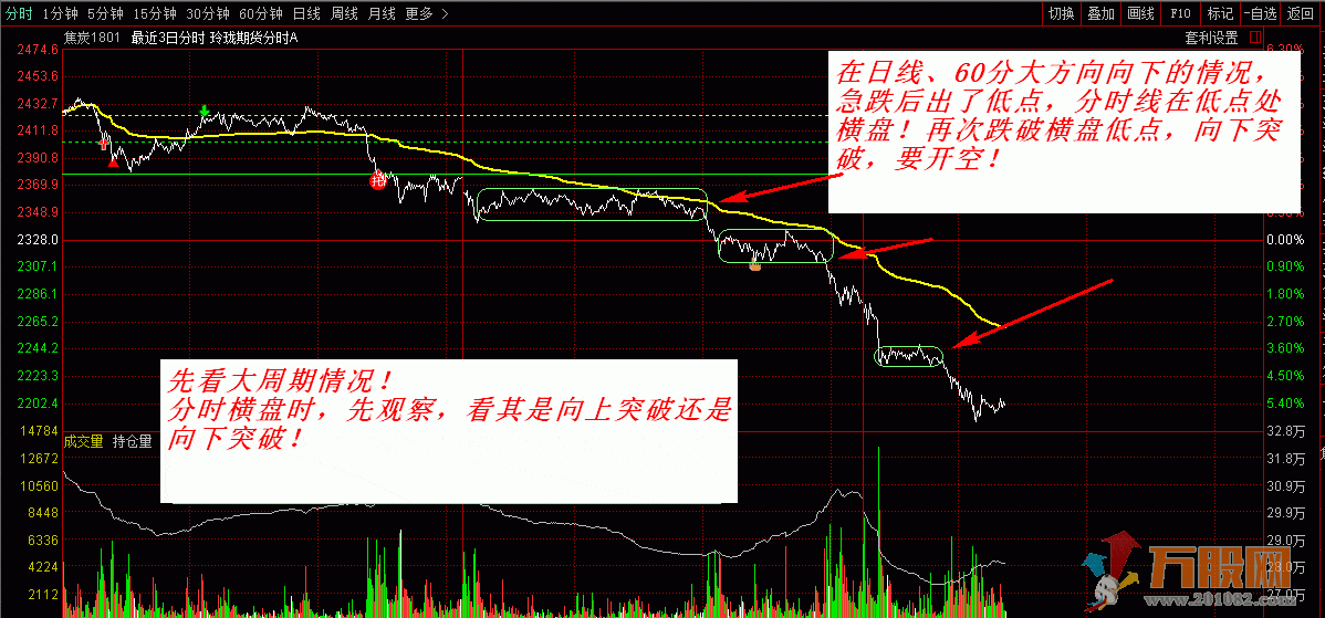 玲珑分时T+0高抛低吸 V型反转战法指标 股票期货二合一