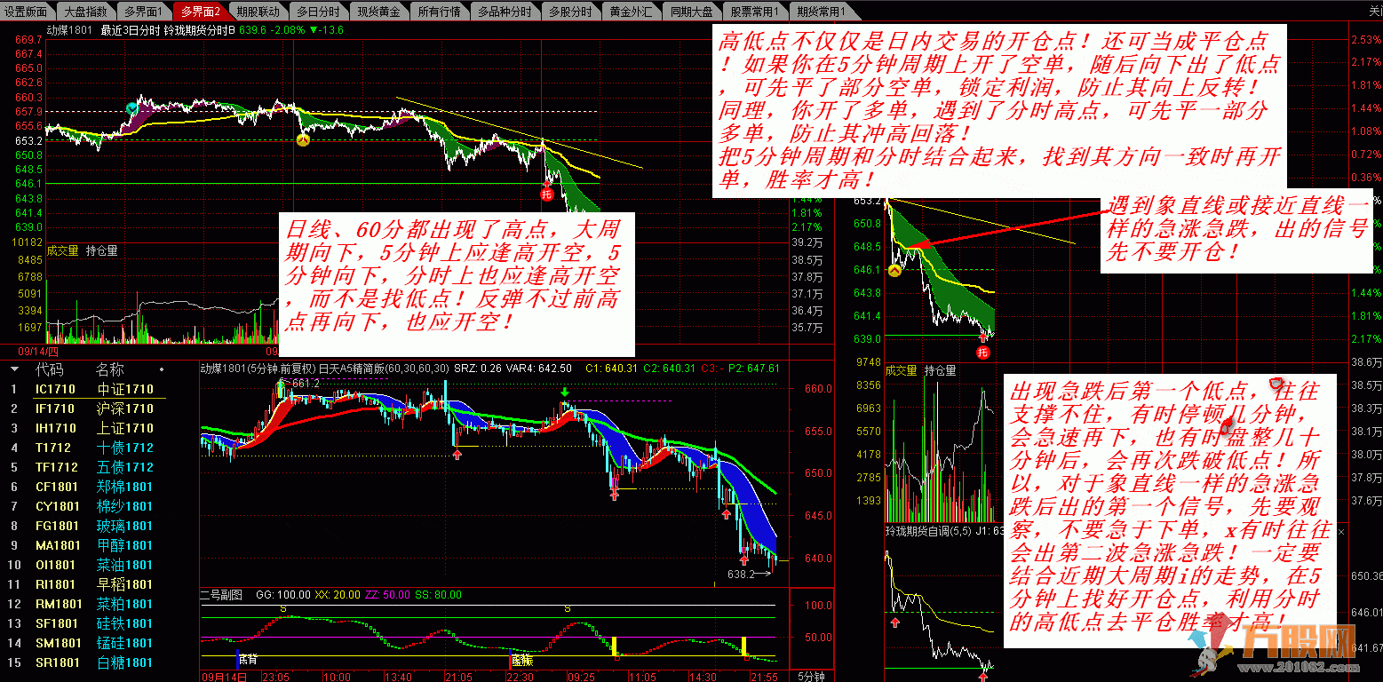 玲珑分时T+0高抛低吸 V型反转战法指标 股票期货二合一
