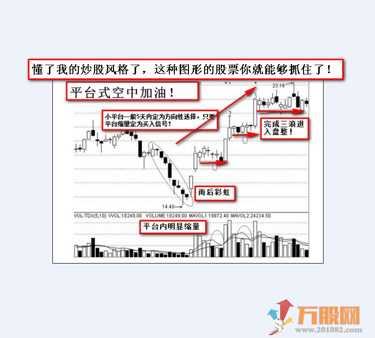 市场狙击点---独家KDJ自编指标附送内部资料
