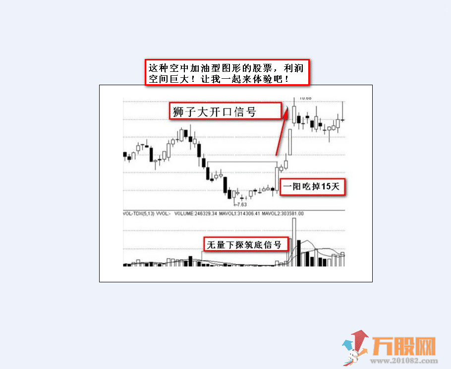市场狙击点---独家KDJ自编指标附送内部资料