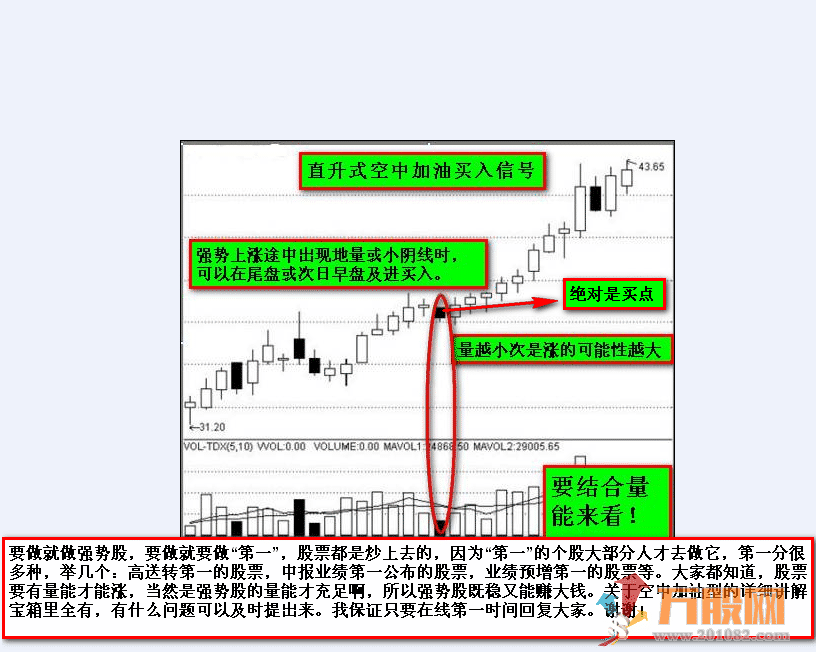 市场狙击点---独家KDJ自编指标附送内部资料