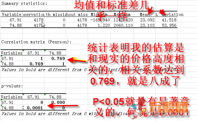 【基本面的有用工具】特色统计 价值1180元
