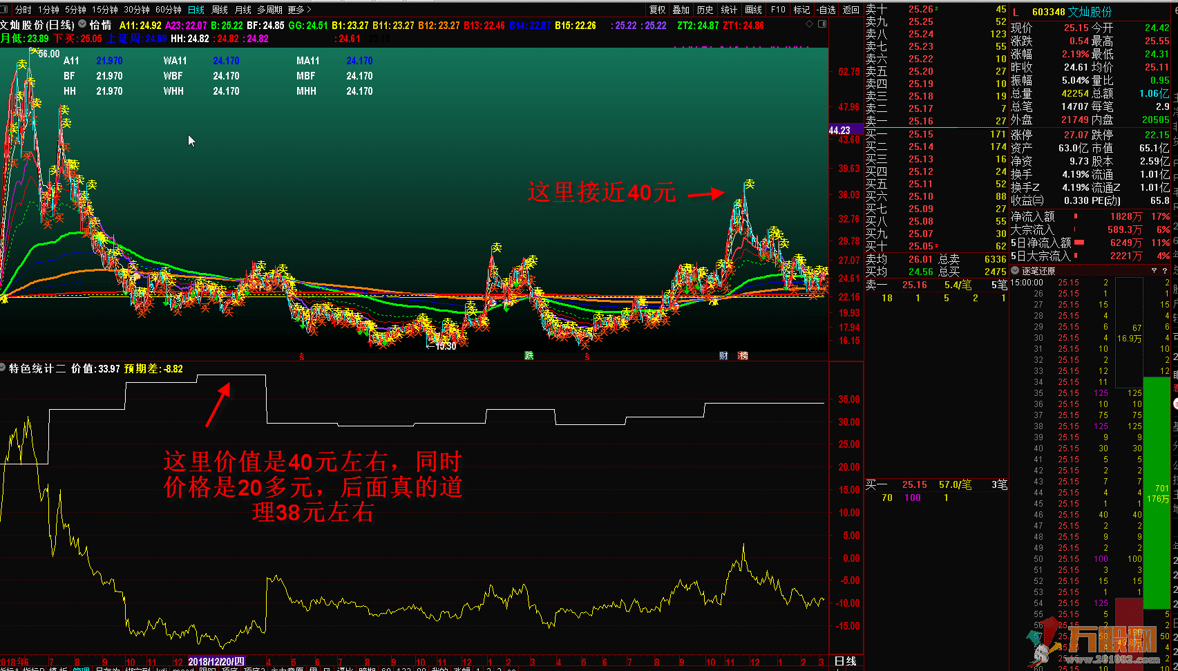 【基本面的有用工具】特色统计 价值1180元