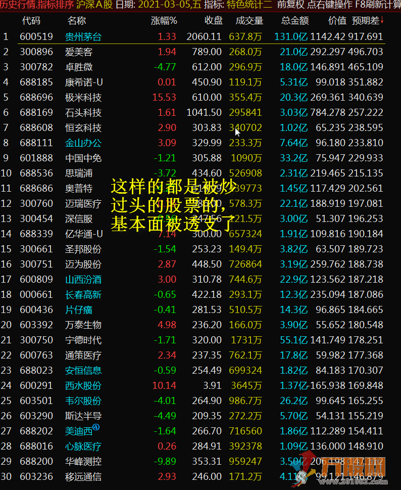【基本面的有用工具】特色统计 价值1180元