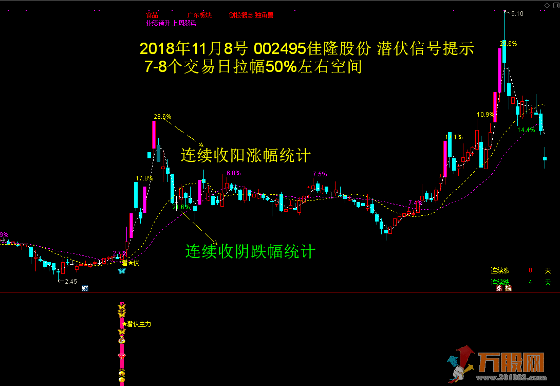 潜伏主力捉妖神器百宝箱全套指标（价值610元）