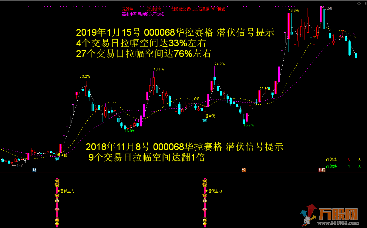 潜伏主力捉妖神器百宝箱全套指标（价值610元）