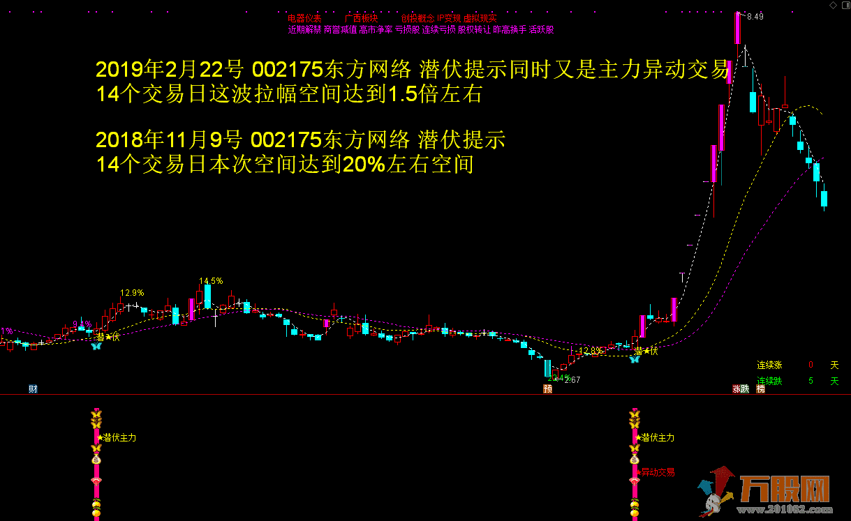 潜伏主力捉妖神器百宝箱全套指标（价值610元）