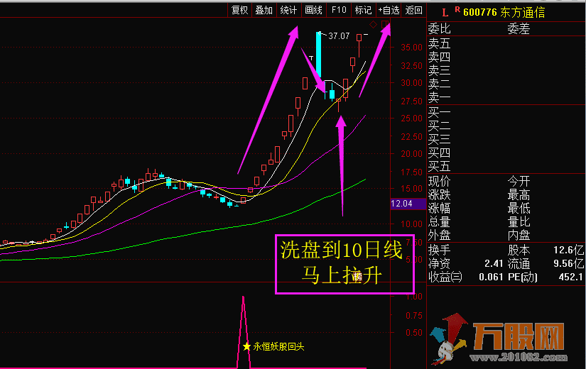 《永恒妖股回头》抓妖股波段神器 无加加密通达信版
