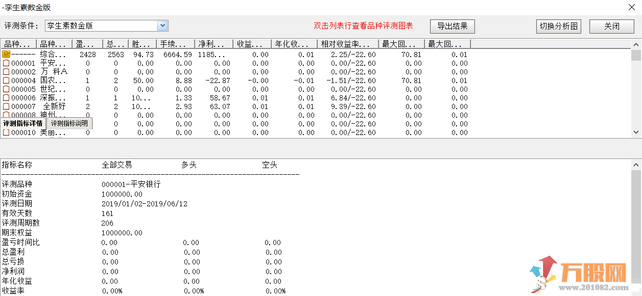 【2019胜率94%】孪生素数 无加密双版本指标