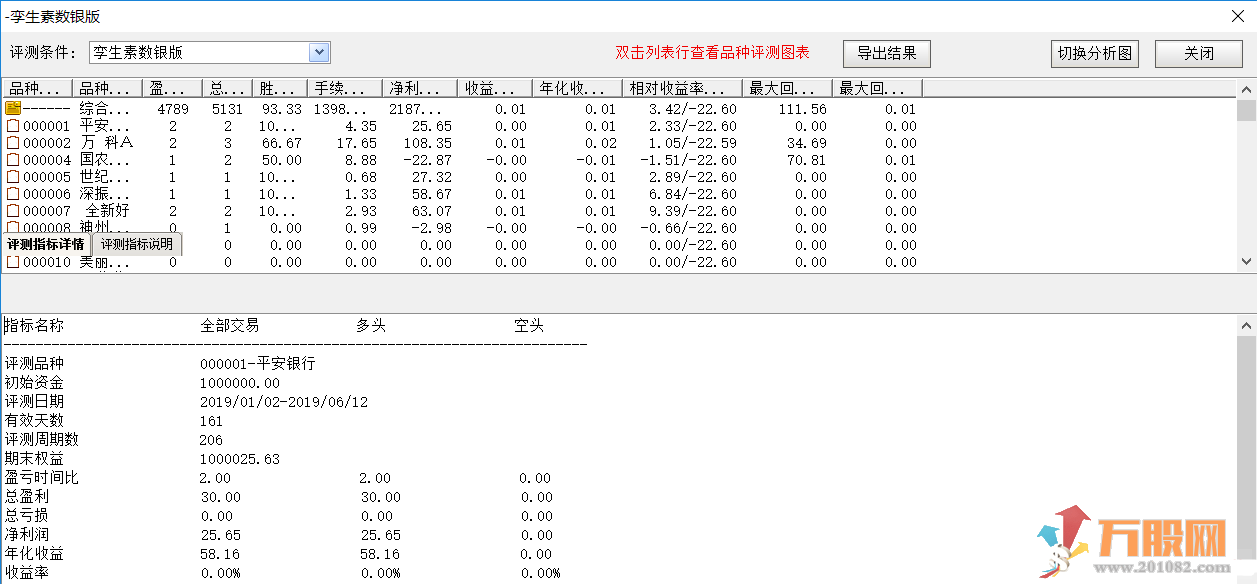 【2019胜率94%】孪生素数 无加密双版本指标