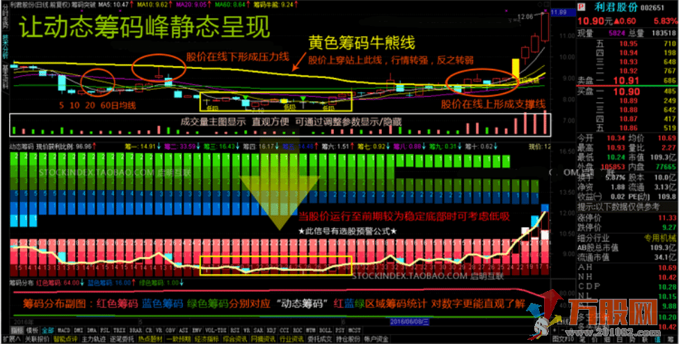 筹码分布 通达信筹码突破选股 动态筹码峰静态呈现 指标股票池