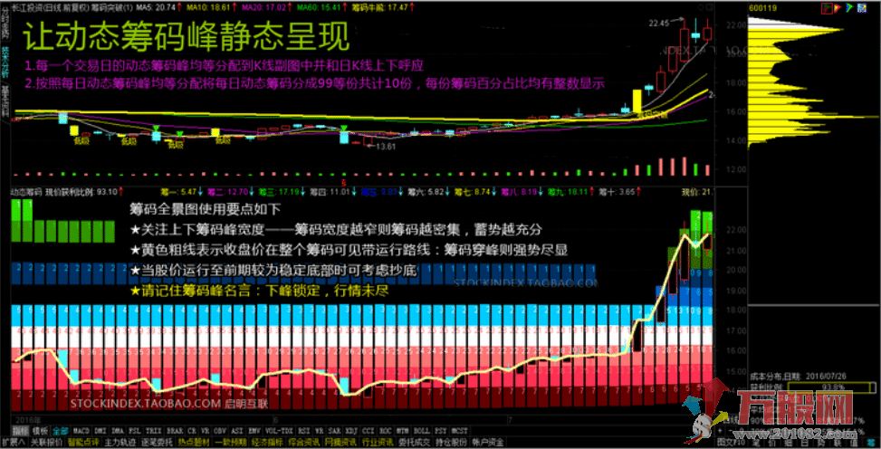 筹码分布 通达信筹码突破选股 动态筹码峰静态呈现 指标股票池