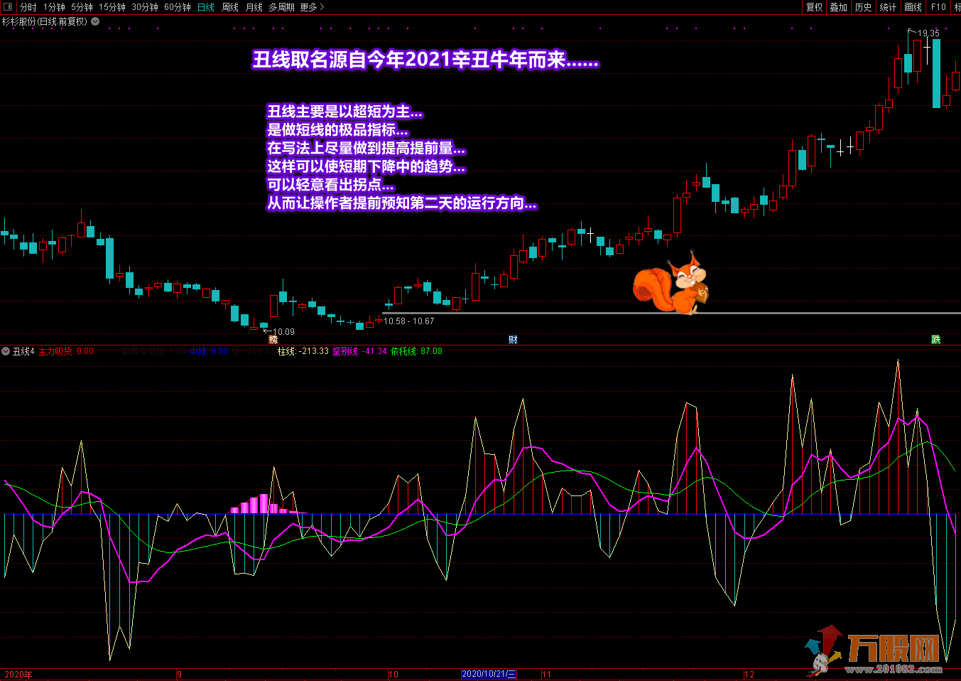 《天赢2号》+《丑线》另送丑线选股来提升你的操作水平
