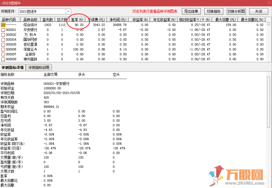 【2021短线牛】胜率90%/今买明卖类型指标指标/尾盘介入/副图和选股器