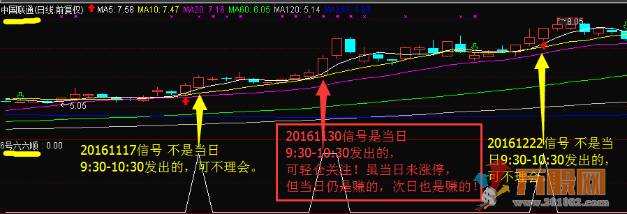 【6号六六顺】熊市抓妖股，盘中抓涨停，谁用谁爱她！