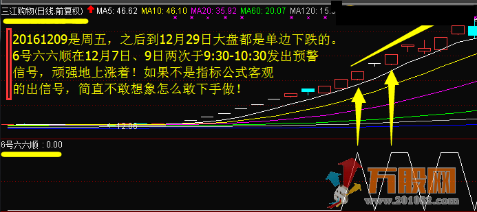【6号六六顺】熊市抓妖股，盘中抓涨停，谁用谁爱她！