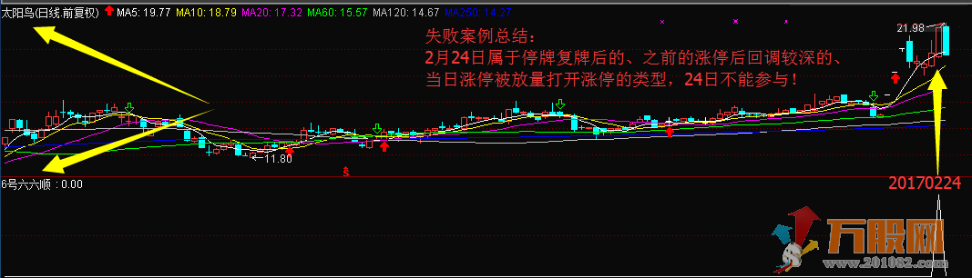 【6号六六顺】熊市抓妖股，盘中抓涨停，谁用谁爱她！