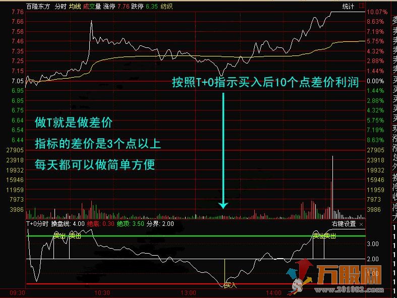 分时T+0买卖副图指标 通达信 无未来函数 无加密
