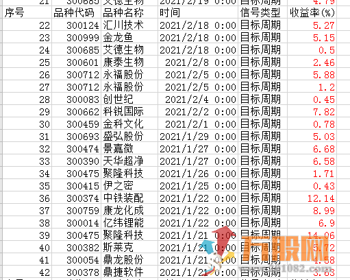 不理大盘  精准信息上涨12% 座火箭 --通达信 副图 无加密【价值4000元】
