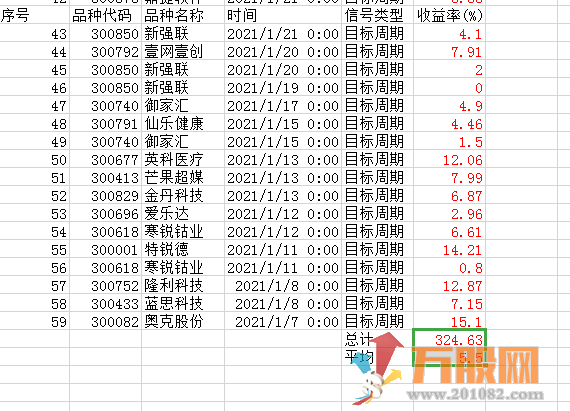 不理大盘  精准信息上涨12% 座火箭 --通达信 副图 无加密【价值4000元】