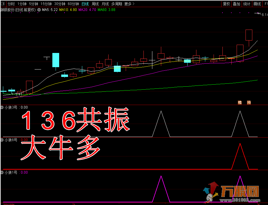 小狼1 3 6 号全套指标 副图 选股 通达信 无加密