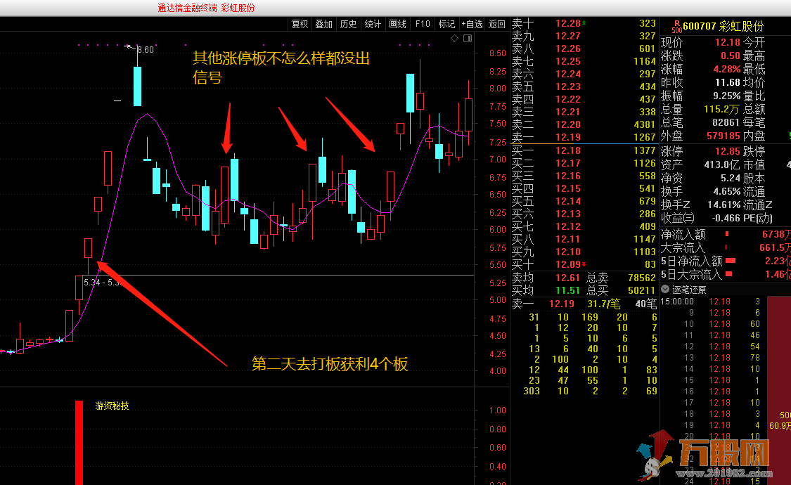 一年10倍游资秘技龙头战法神器 通达信 副图/选股 无未来函数