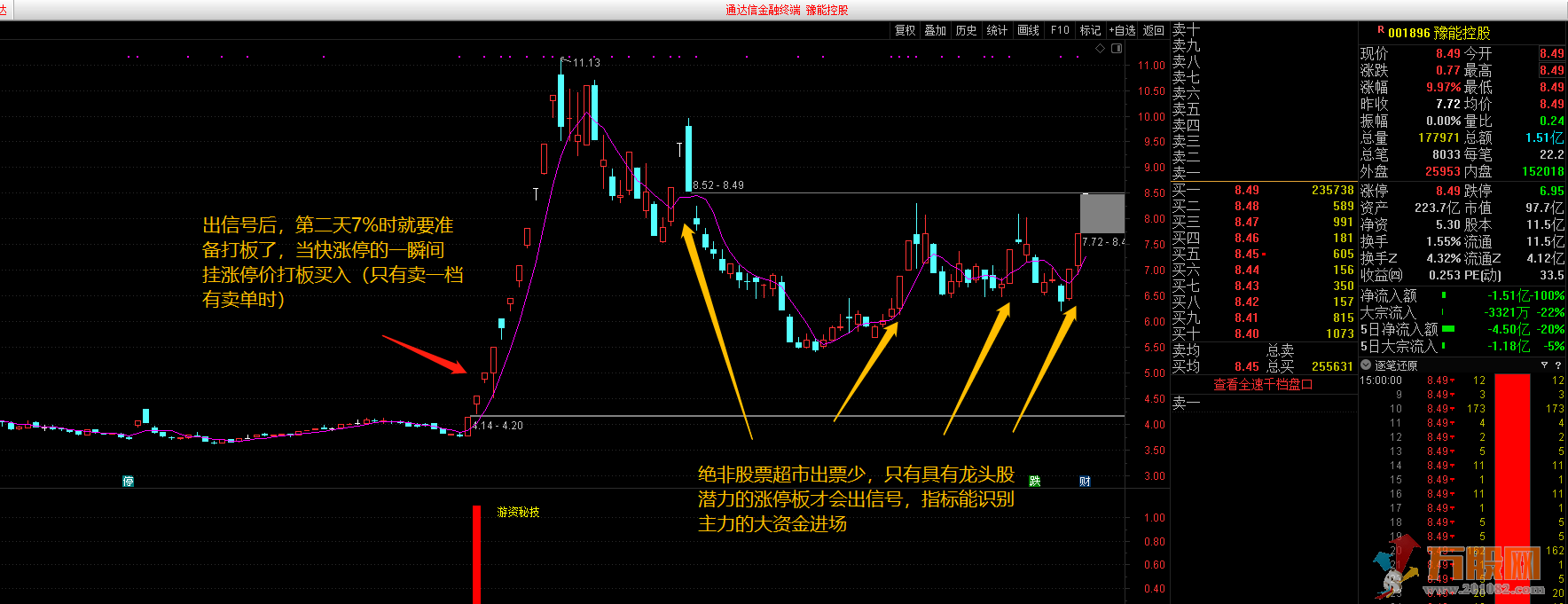 一年10倍游资秘技龙头战法神器 通达信 副图/选股 无未来函数