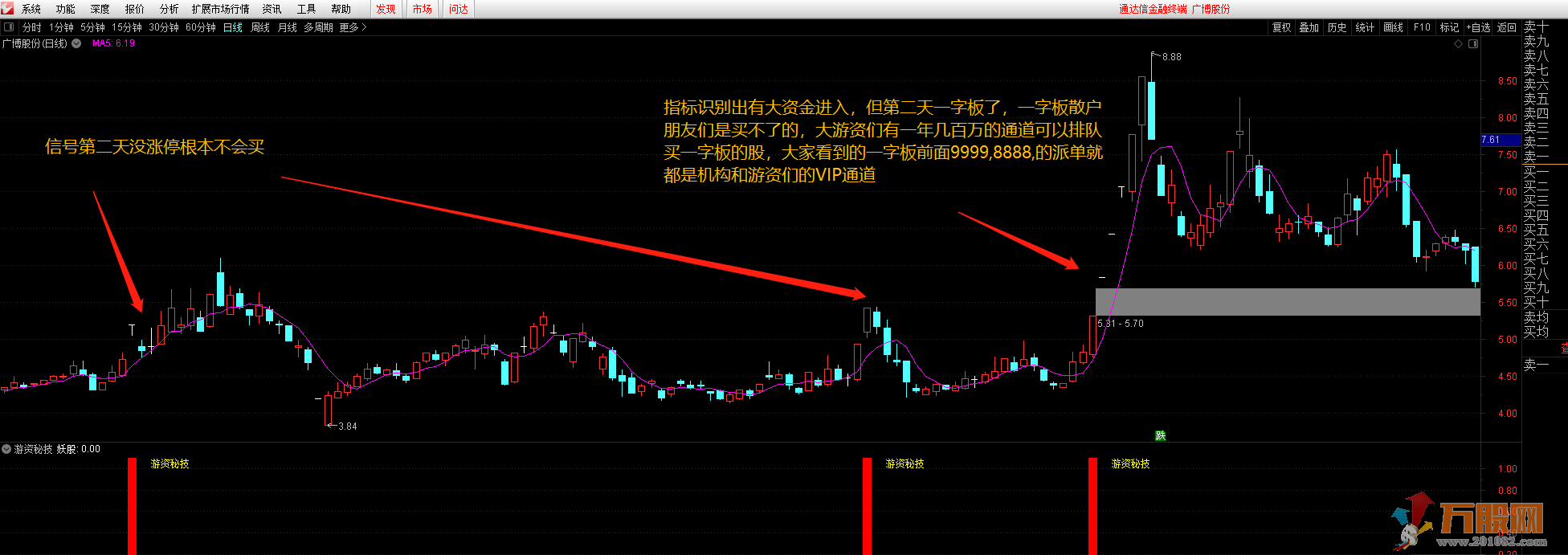 一年10倍游资秘技龙头战法神器 通达信 副图/选股 无未来函数