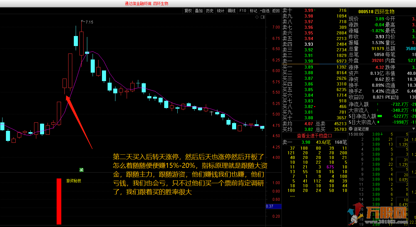 一年10倍游资秘技龙头战法神器 通达信 副图/选股 无未来函数