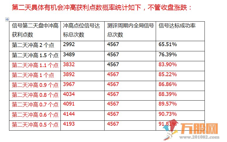【2021积少成多】阳线买入微利模式指标副图/选股/排序【价值580元】