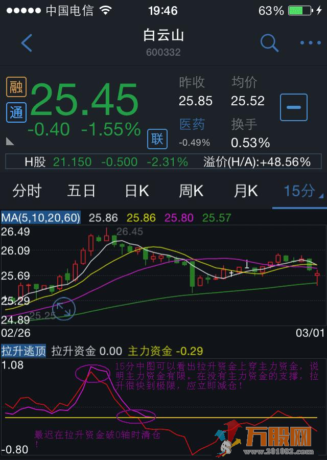 主力资金拉升与反诱多市场资金逃顶(通达信 移动版 副图)