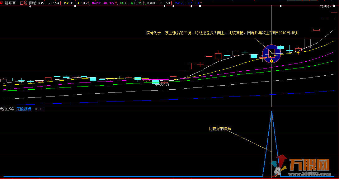 无敌拐点大智慧 通达信 双版本指标