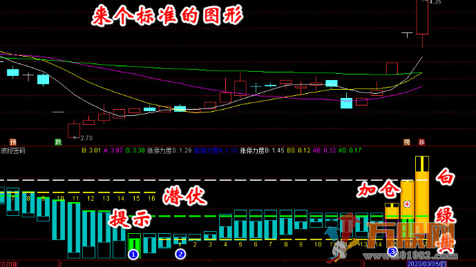 波段密码指标副图 选股 通达信 贴图无未来 无加密