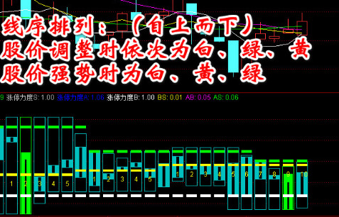 波段密码指标副图 选股 通达信 贴图无未来 无加密