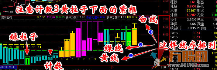 波段密码指标副图 选股 通达信 贴图无未来 无加密
