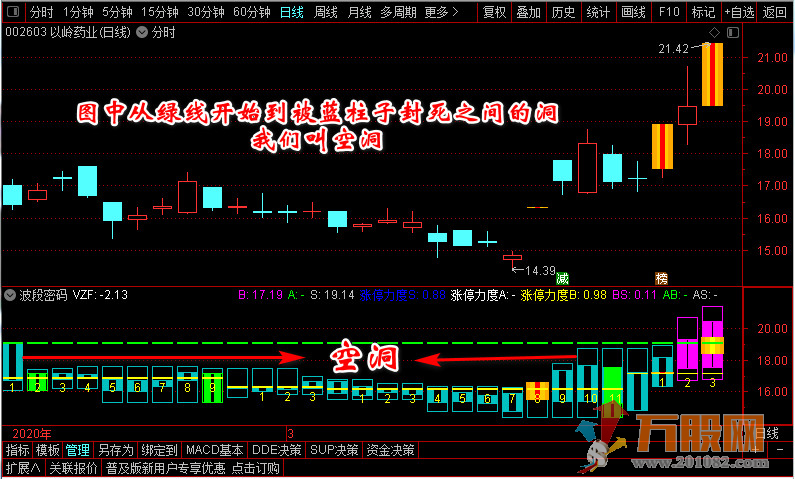 波段密码指标副图 选股 通达信 贴图无未来 无加密