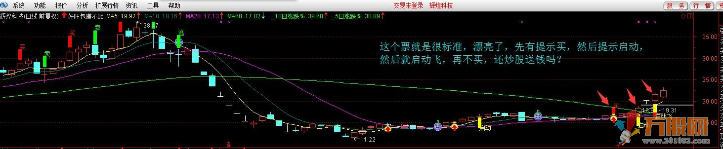 好旺送钱包赚不赔通达信主图 选股 贴图 源码