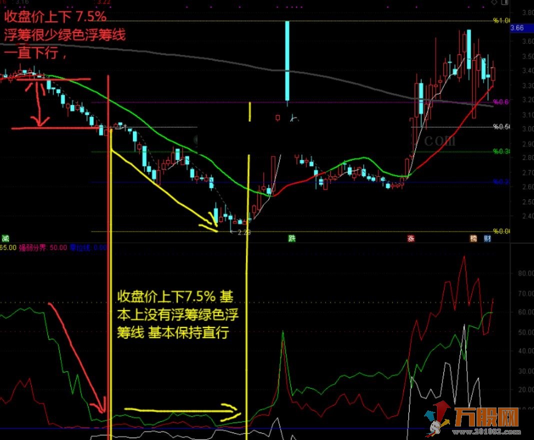 筹码看盘浮筹指标通达信 副图 无加密