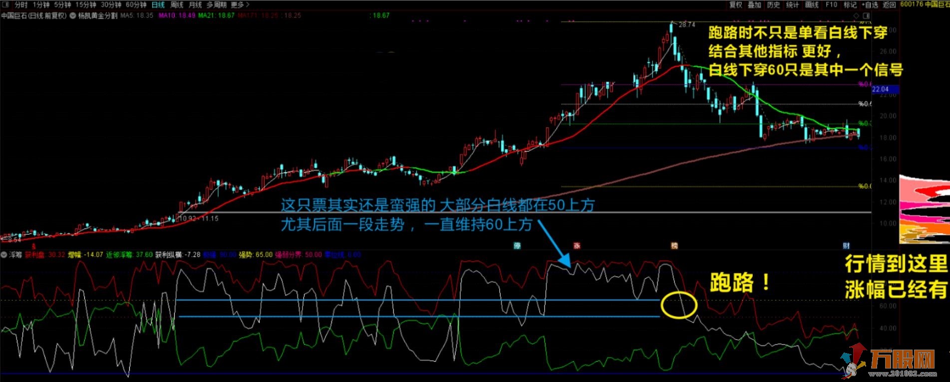 筹码看盘浮筹指标通达信 副图 无加密